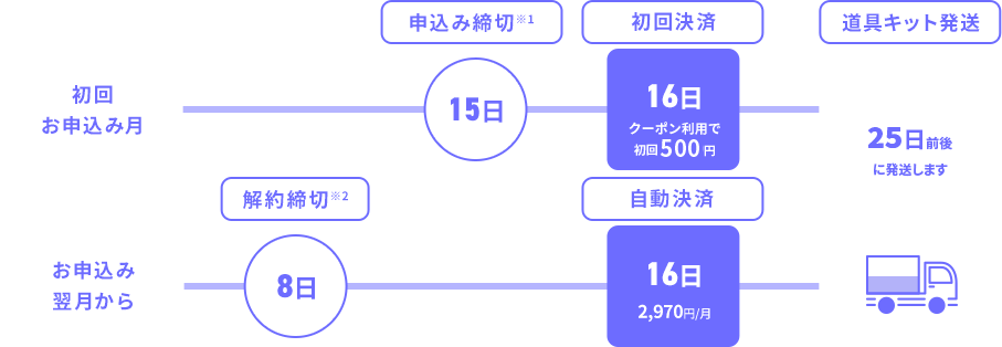 お支払いの流れ