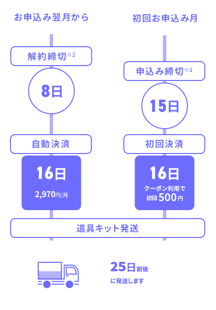 お支払いの流れ