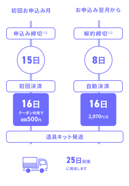 お支払いの流れ